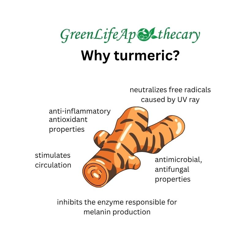 Why to use turmeric in skincare products